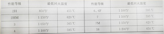 非標(biāo)螺絲熱處理要求