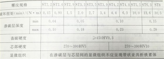 自攻螺釘