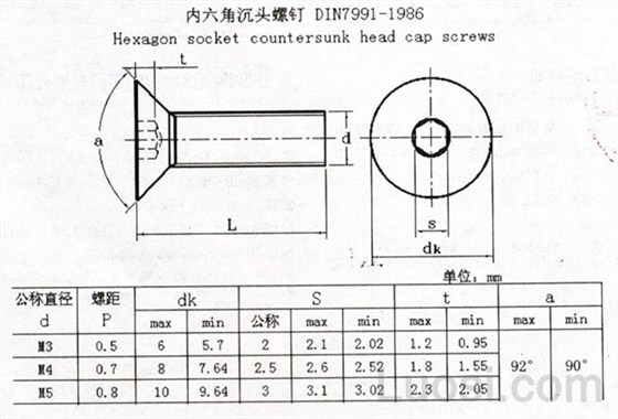 不銹鋼內六角沉頭螺絲