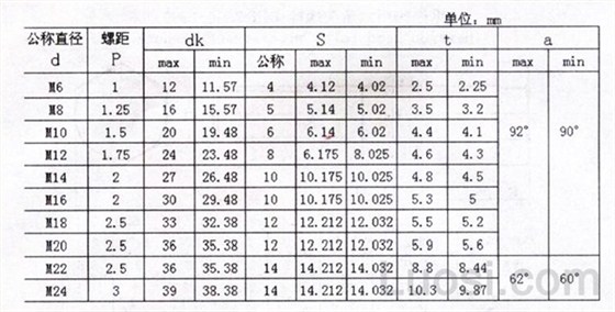 不銹鋼內六角沉頭螺絲