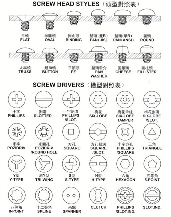 螺絲頭型對(duì)照表