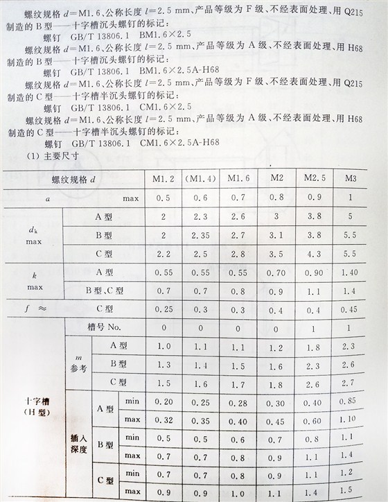 十字槽螺釘（BT、G13806.1-1992)