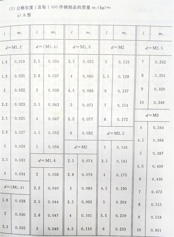 十字槽螺釘（BT、G13806.1-1992)