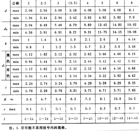 GB/T 1014-86 大扁圓頭半空心鉚釘