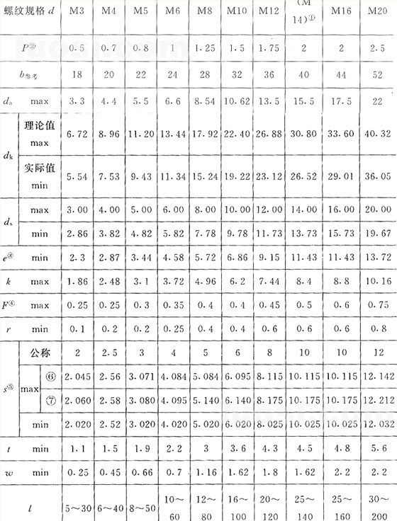 國標(biāo)號(hào)gb/70.3-2000內(nèi)六角沉頭螺絲，