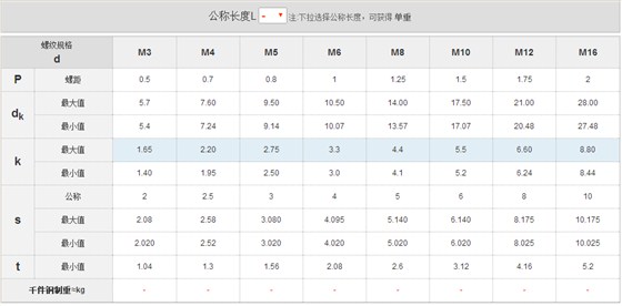 GB70.2內(nèi)六角平圓頭螺釘國標(biāo)號(hào)