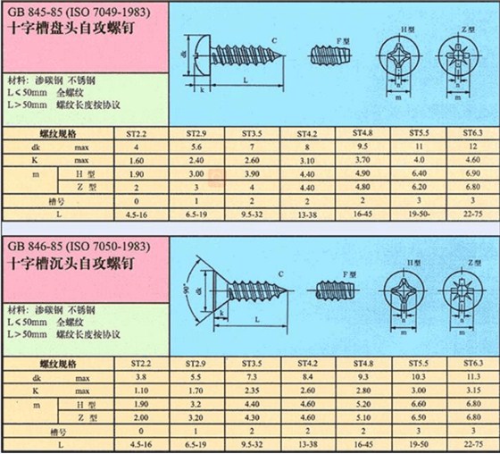 常用自攻螺絲規(guī)格