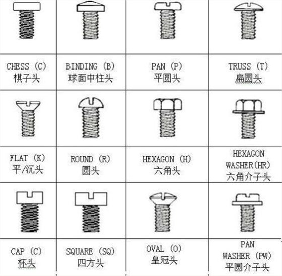 螺絲的各種代號及圖片