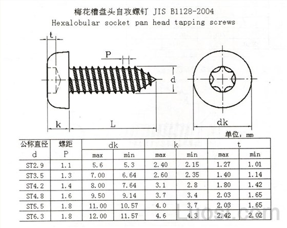 自攻螺絲釘規(guī)格