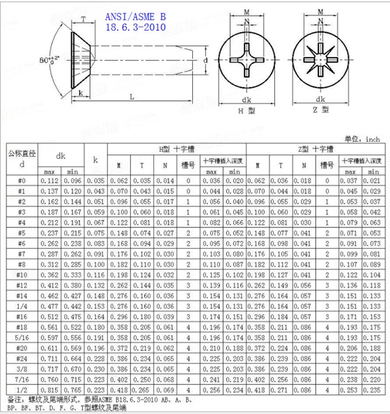 十字槽沉頭螺絲