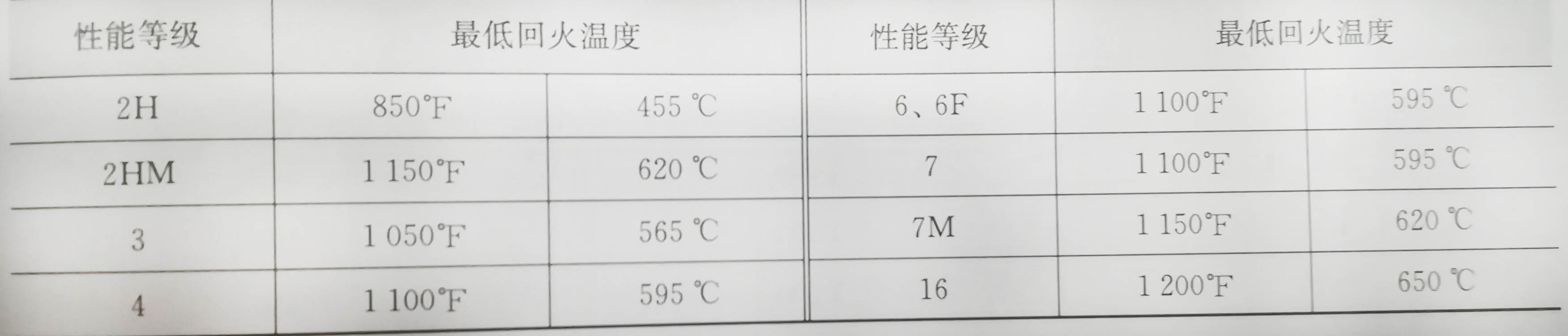 非標(biāo)螺絲熱處理要求