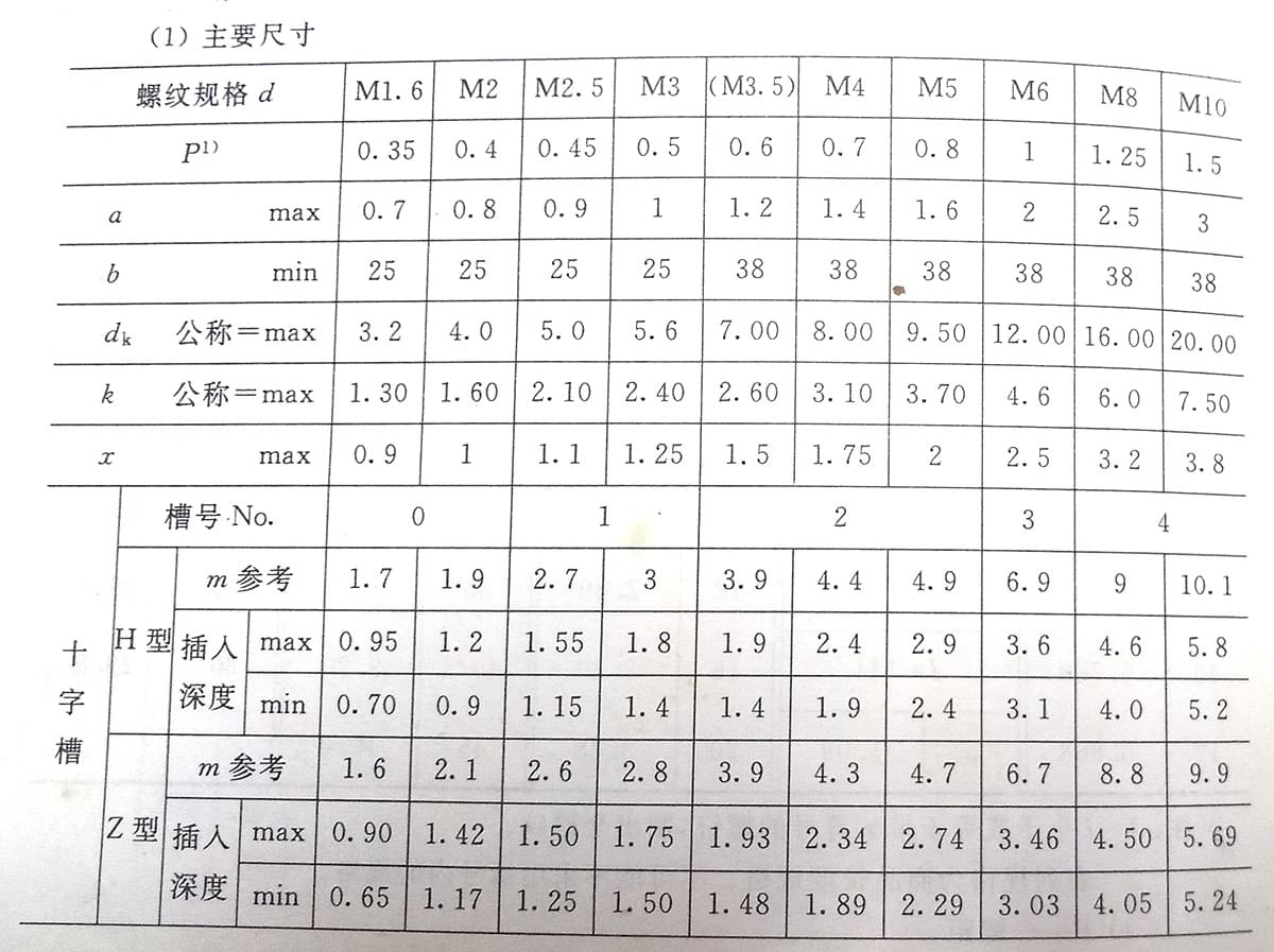 十字槽盤頭螺釘標(biāo)準(zhǔn)號（GB/t 818-2000）