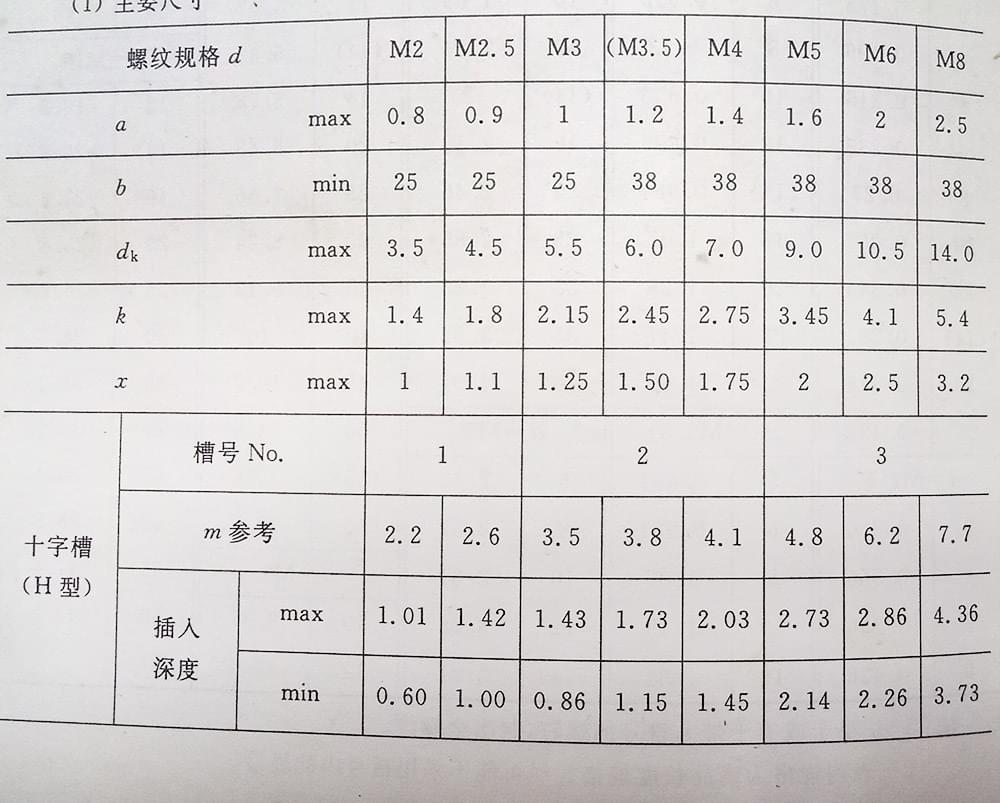 十字槽小盤頭螺釘