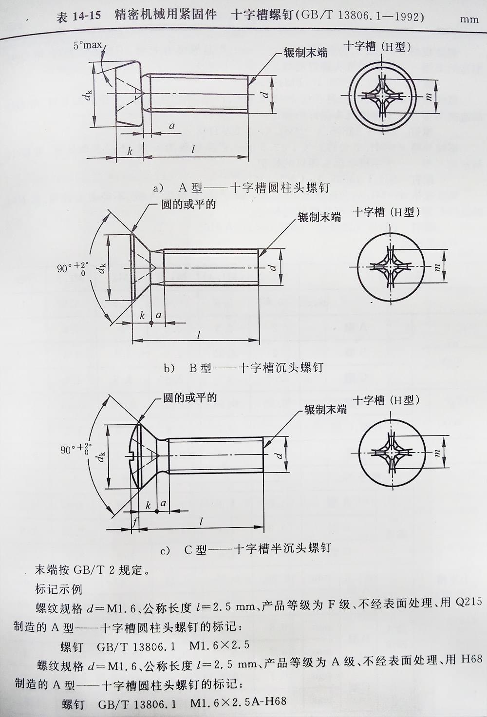 十字槽螺釘（BT、G13806.1-1992)