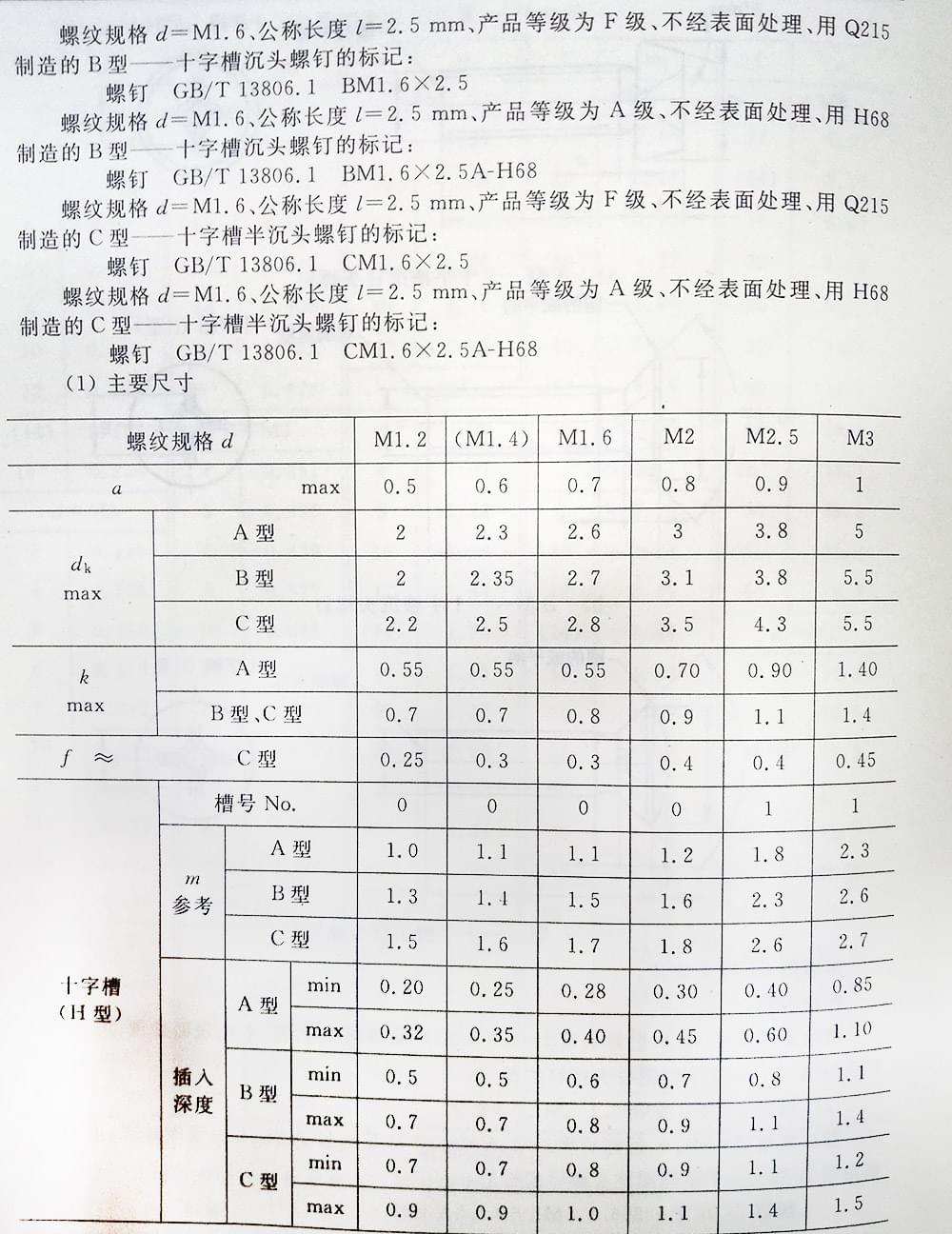 十字槽螺釘（BT、G13806.1-1992)