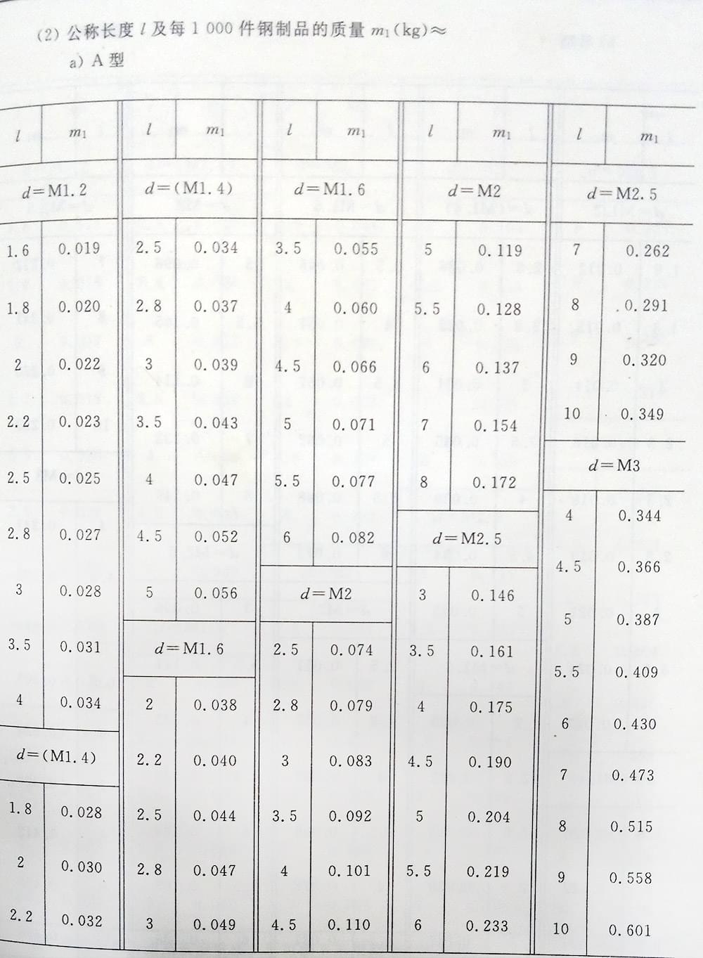 十字槽螺釘（BT、G13806.1-1992)