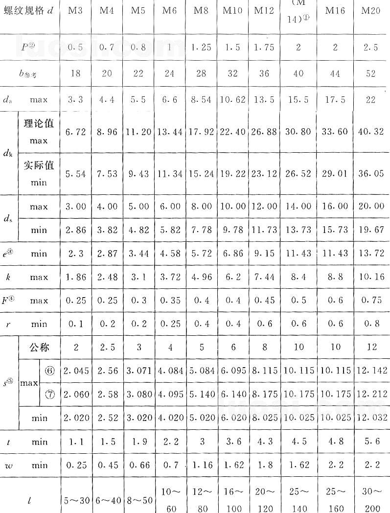 國標(biāo)號gb/70.3-2000內(nèi)六角沉頭螺絲，