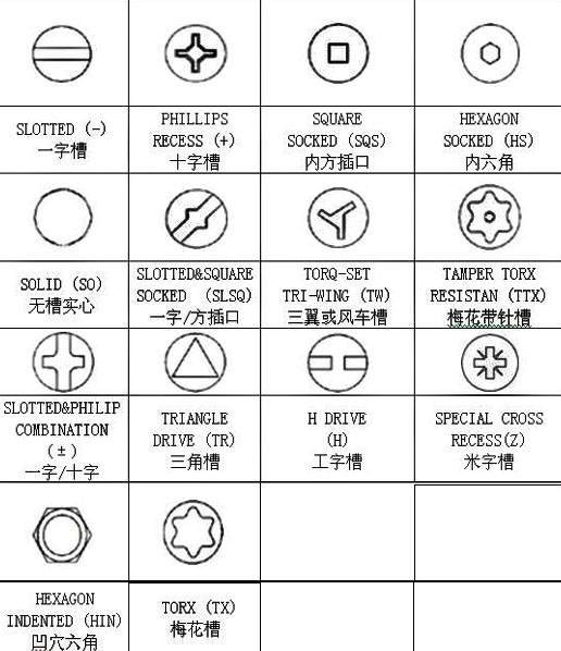 螺絲的各種代號及圖片