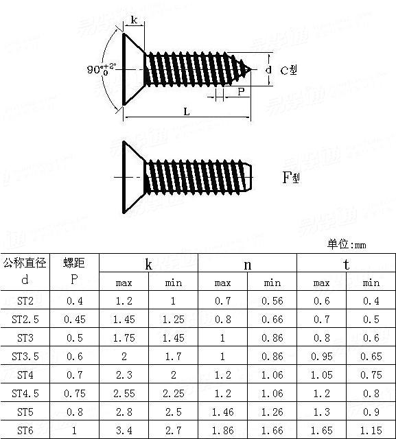 自攻螺絲釘規(guī)格