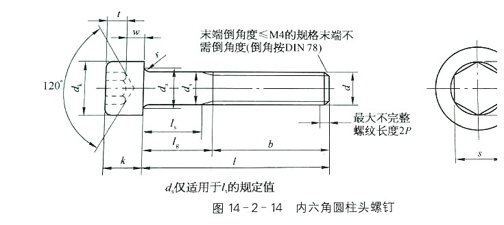 美標內六角螺釘（DIN912-1983)標準